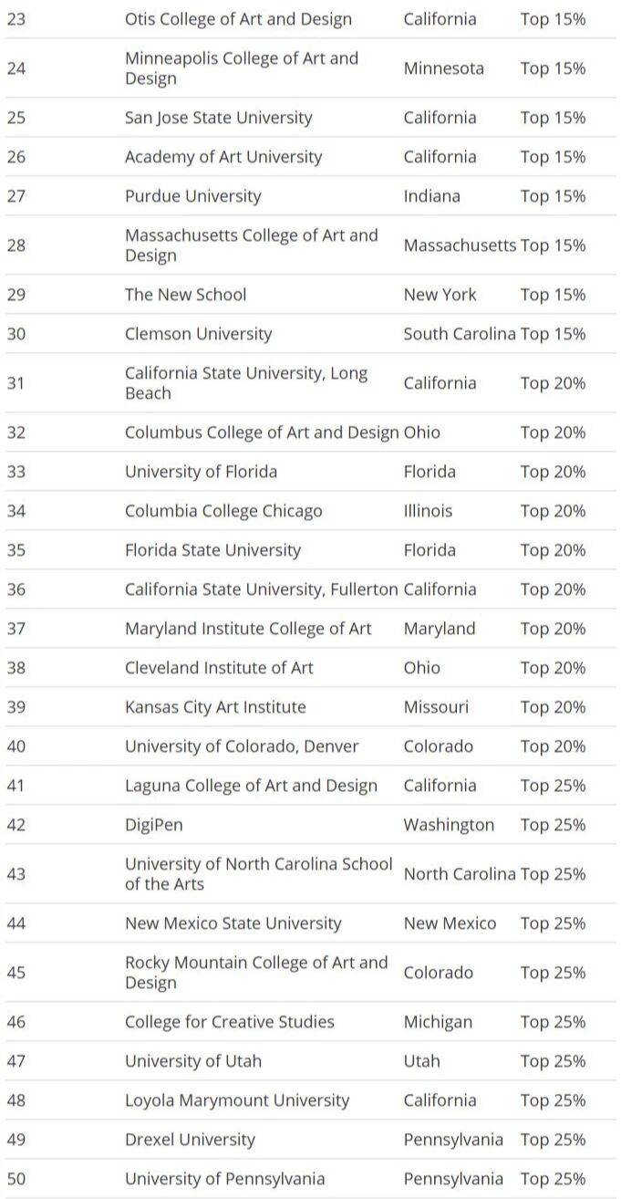 動畫留學封神榜單