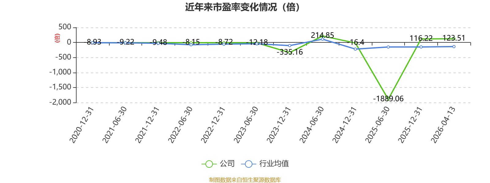 金逸影視：2025年盈利2952.36萬元 同比扭虧