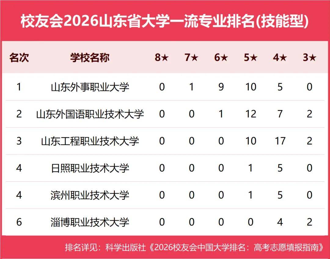 原創校友會2026中國各地區大學一流專業排名，北京大學、西安交通大學、中南大學等第一