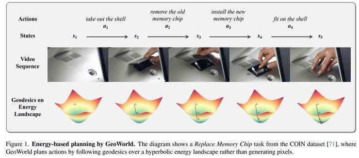 CVPR 2026 世界模型論文全景梳理：從生成到建模的關鍵轉變