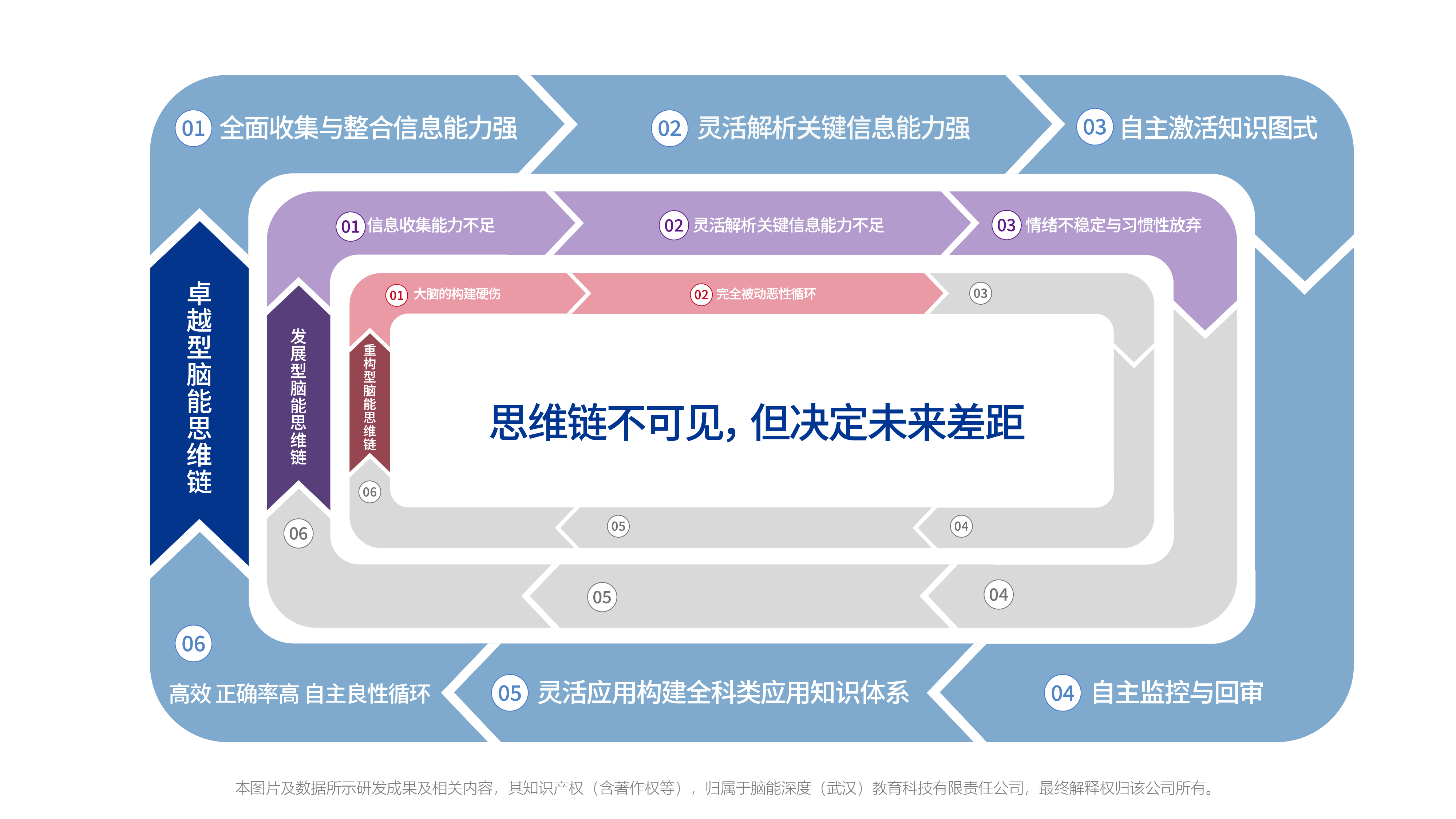 AI時代家庭教育轉型，練腦能讓孩子掌握成長主動權