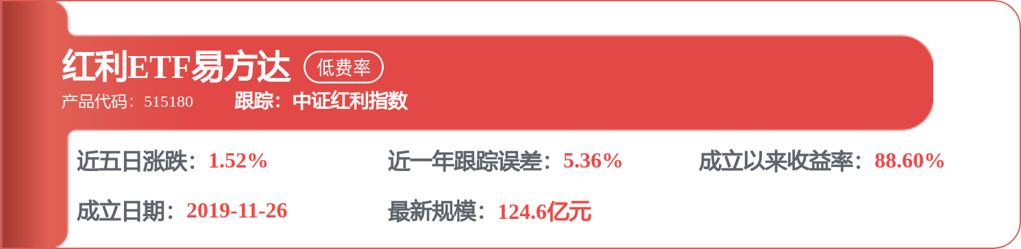 每週股票覆盤：中谷物流（603565）Q1扣非淨利增11.89%