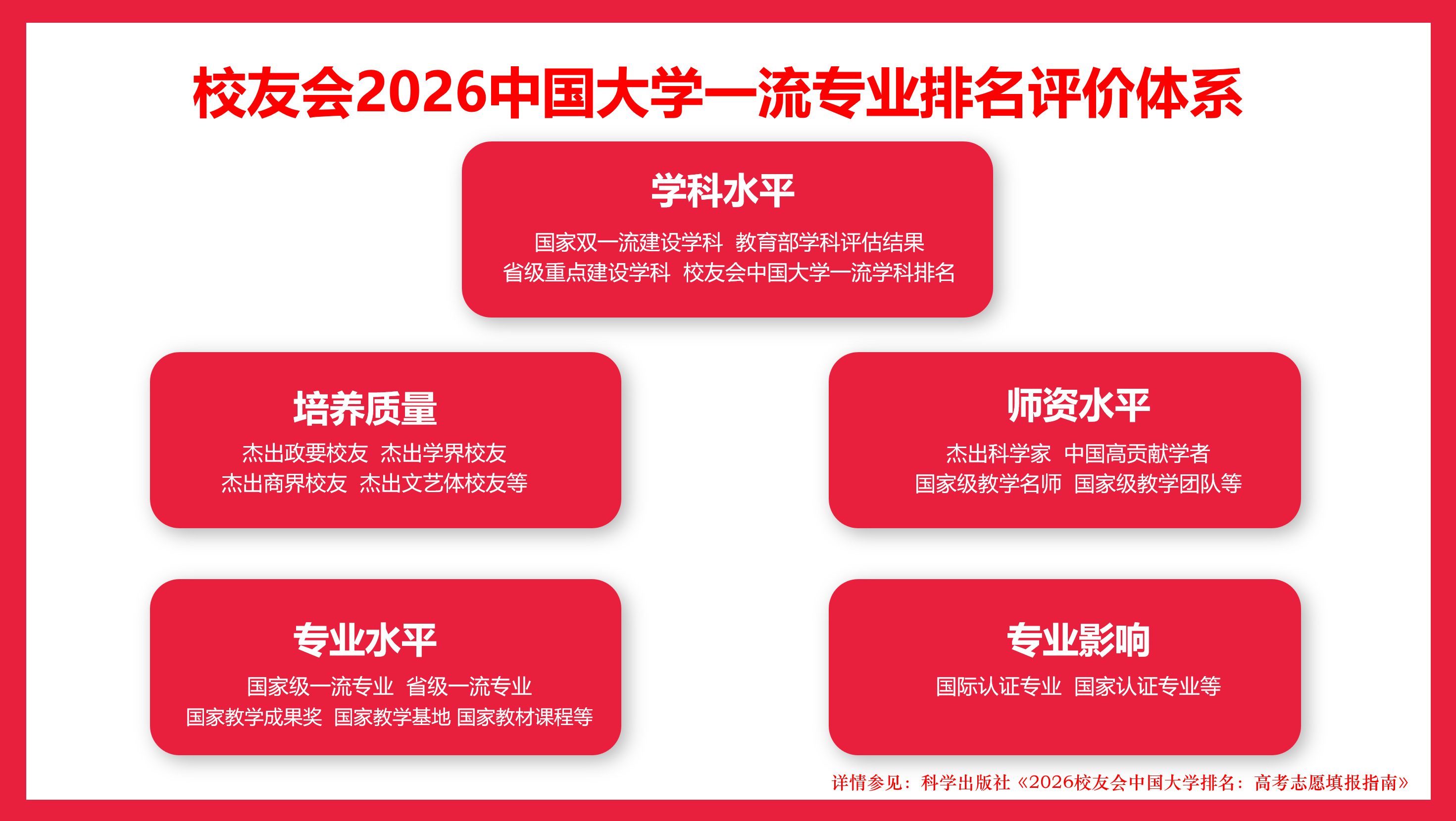 校友會2026中國大學人文教育專業排名，長春師範大學、安慶師範大學、楚雄師範學院第一