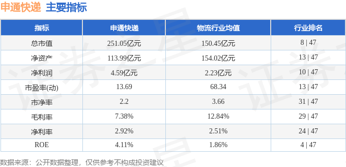 股票行情快報：申通快遞（002468）5月6日主力資金淨買入3888.94萬元