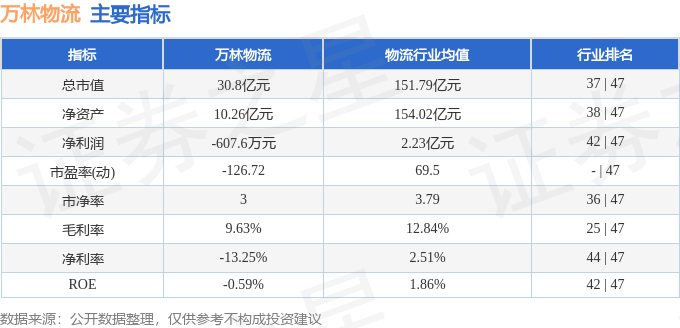 萬林物流（603117）5月8日主力資金淨買入2141.30萬元