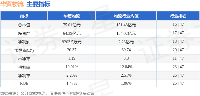 股票行情快報：華貿物流（603128）5月11日主力資金淨買入178.51萬元