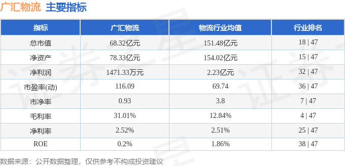股票行情快報：廣匯物流（600603）5月11日主力資金淨買入149.31萬元