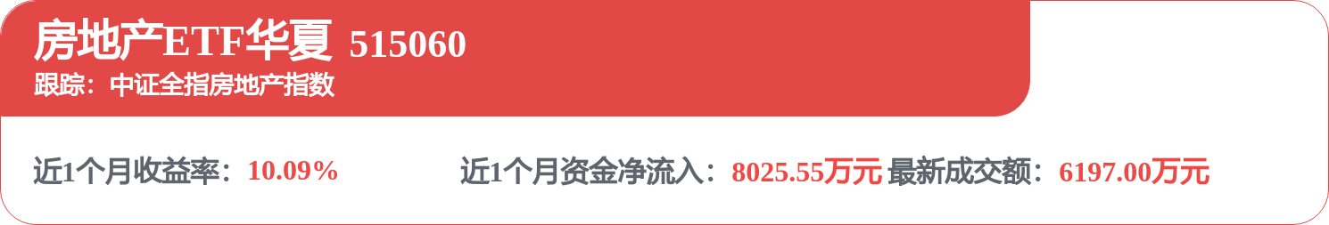 基金分紅：招商基金蛇口租賃住房REIT基金5月15日分紅