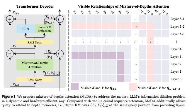 CVPR 2026 四篇論文透視：大廠如何靠「演算法瘦身」對抗算力漲價？