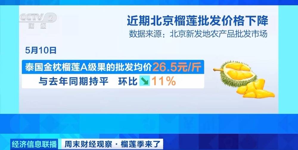 價格下跌40% 新榴蓮美食豐富夏日消費新業態