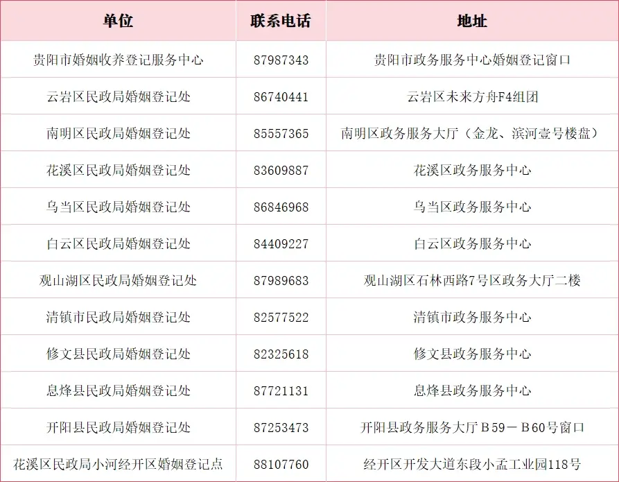 【天眼關注】準新人請收藏！貴陽市“520”領證攻略來了