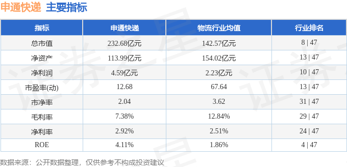 股票行情快報：申通快遞（002468）5月21日主力資金淨賣出1207.59萬元