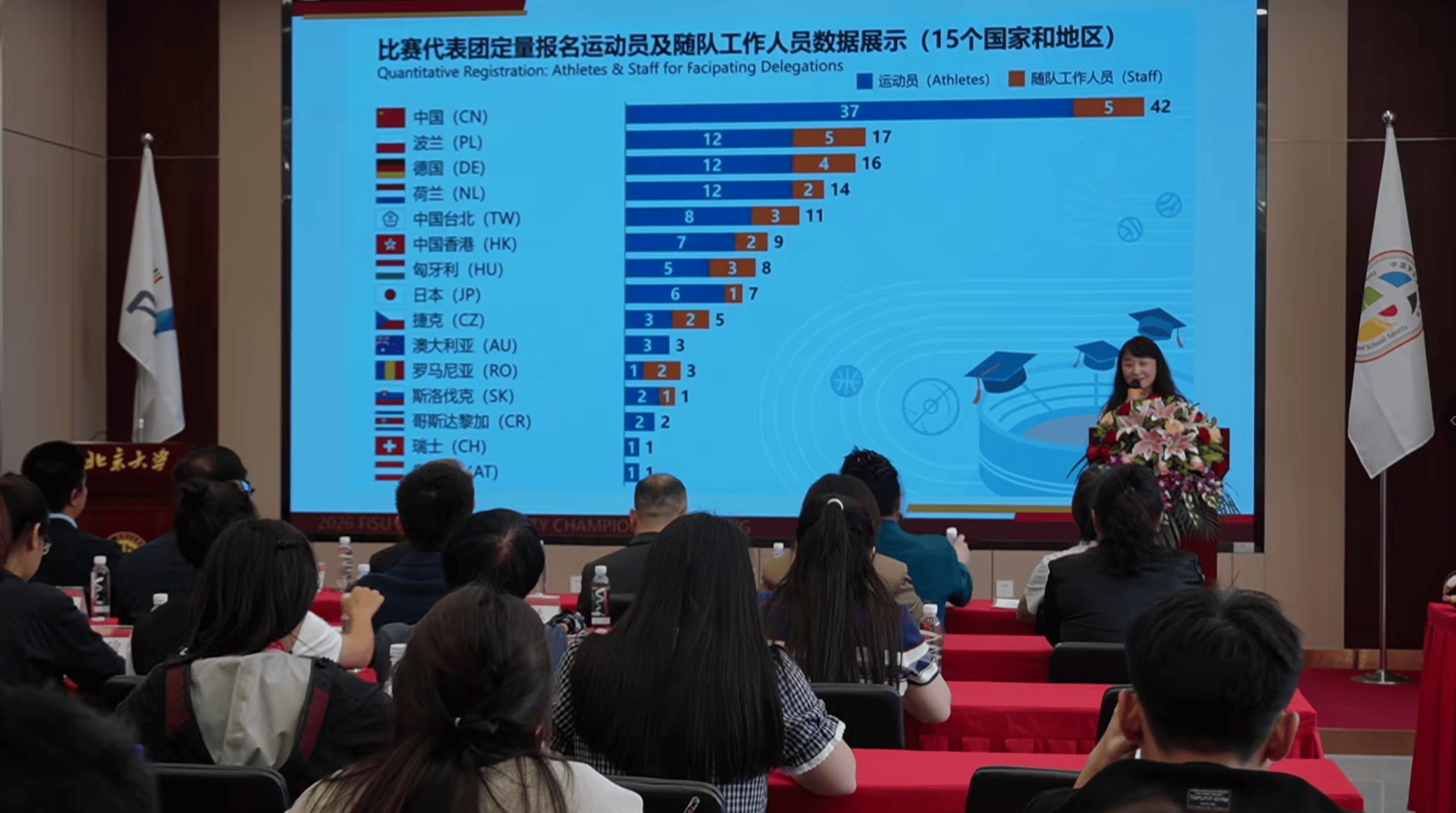 張家口2026世界大學生腳踏車錦標賽中國大學生體育代表團成立大會在北京大學舉行