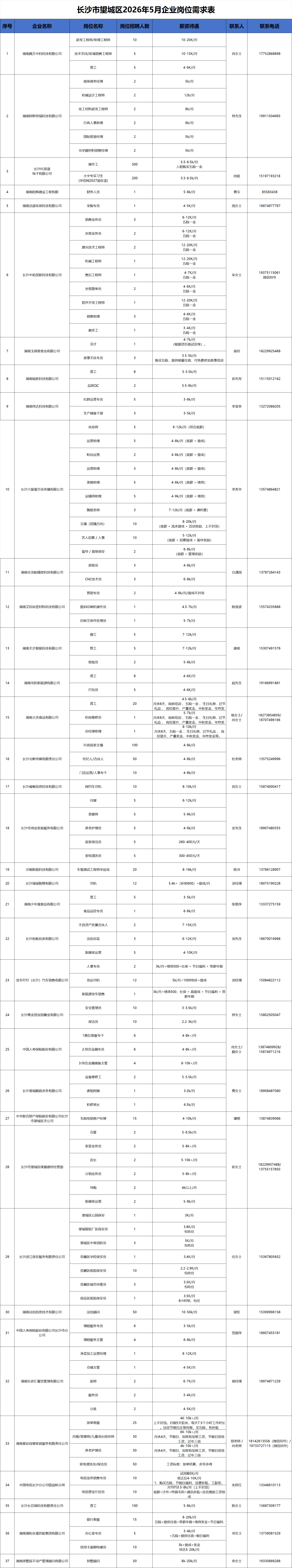 就在明天！近1500個崗位！望城大型招聘會來了→