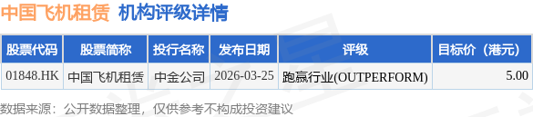 中國飛機租賃(01848.HK)：卓盛泉退任公司獨立非執行董事