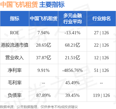 中國飛機租賃(01848.HK)：卓盛泉退任公司獨立非執行董事