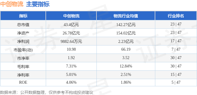 中創物流（603967）6月1日主力資金淨買入128.55萬元