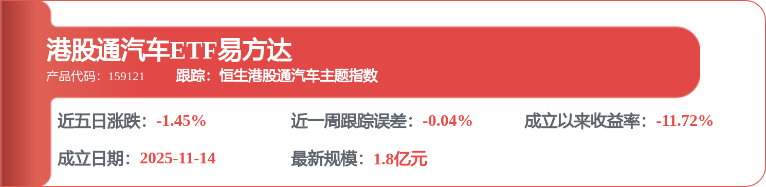 長城汽車（02333.HK）：6月2日南向資金減持552.3萬股