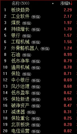 大盤跌破4000點大關，老股民半天虧了5萬元