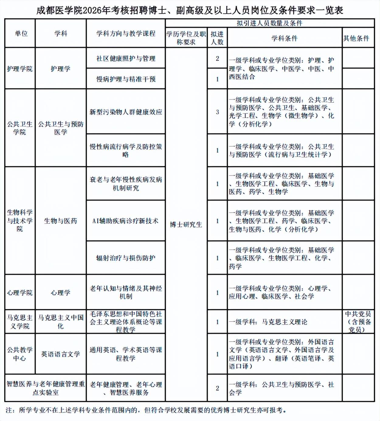 事業單位公開招聘！