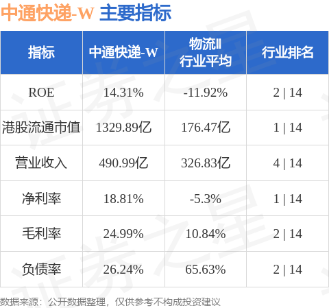 中通快遞-W(02057.HK)6月9日斥資499.55萬美元回購22.67萬股