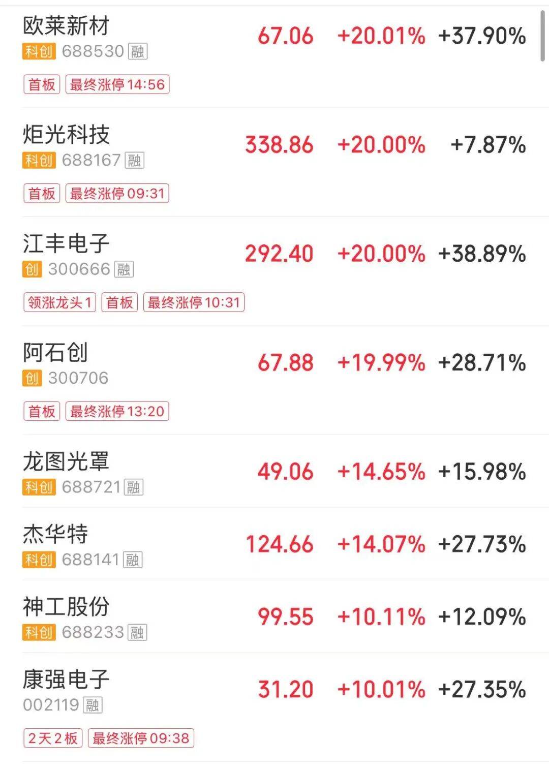 超4000只個股下跌，半導體、有色板塊逆勢拉昇，影視股下挫 | A股收盤