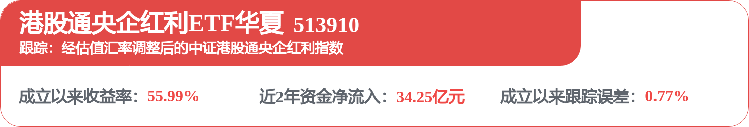 中國船舶租賃（03877.HK）：6月11日南向資金增持1148.28萬股