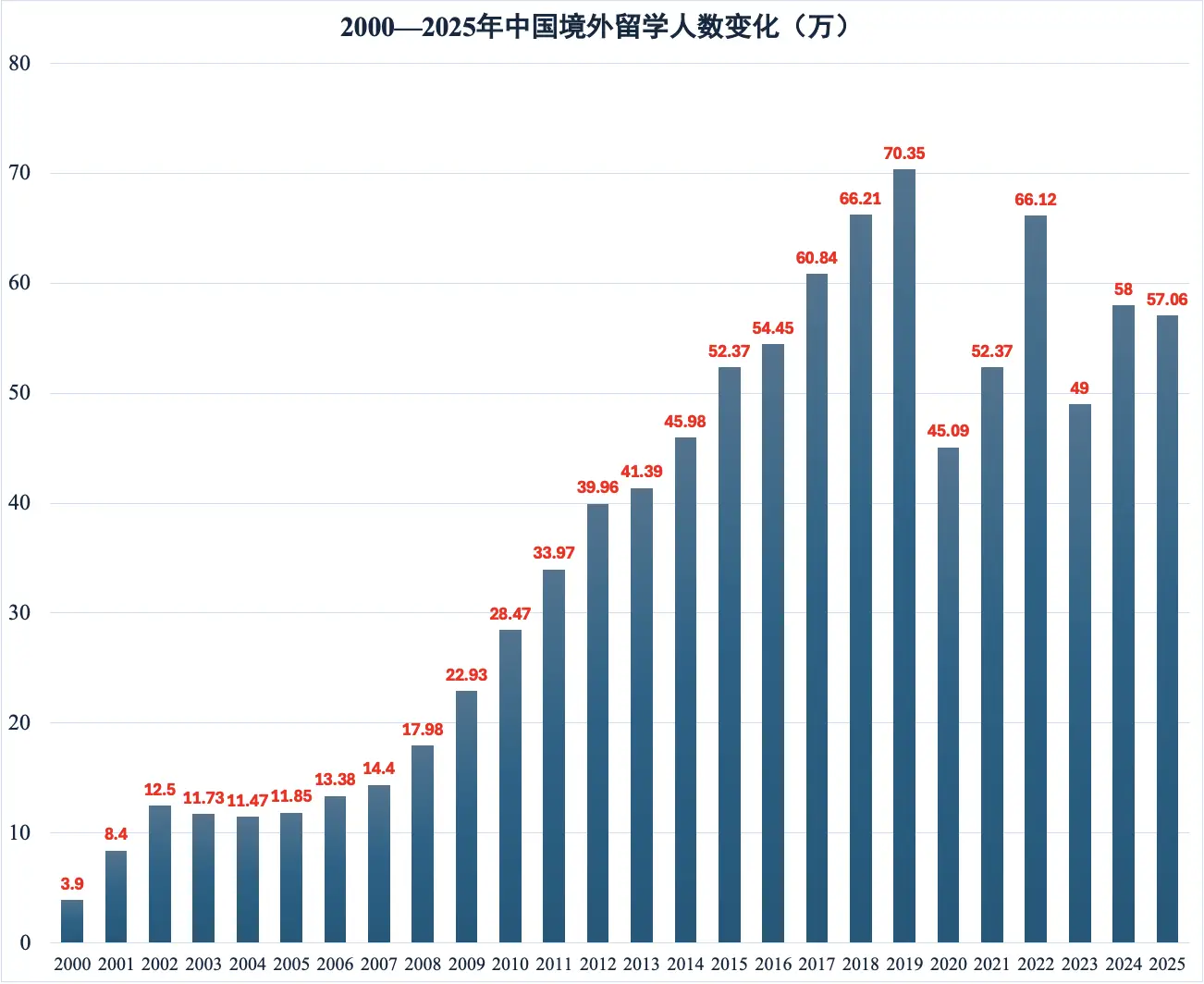 原創重磅教育“十五五”規劃應對教育資源過剩危機！對海外留學影響大嗎？