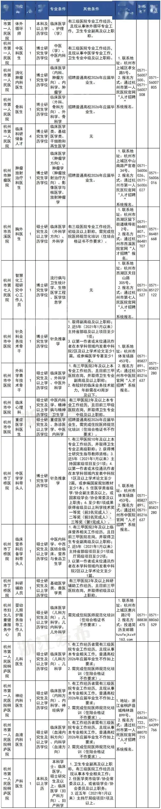 事業單位！公開招聘82人