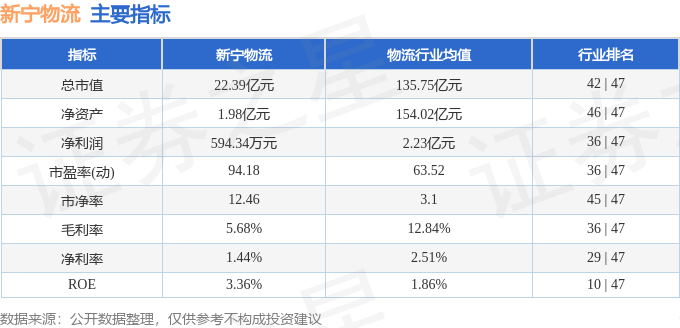 新寧物流（300013）6月15日主力資金淨賣出573.13萬元