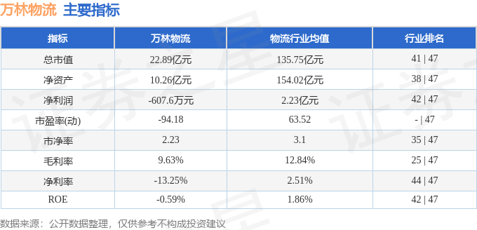 萬林物流（603117）6月15日主力資金淨賣出828.55萬元