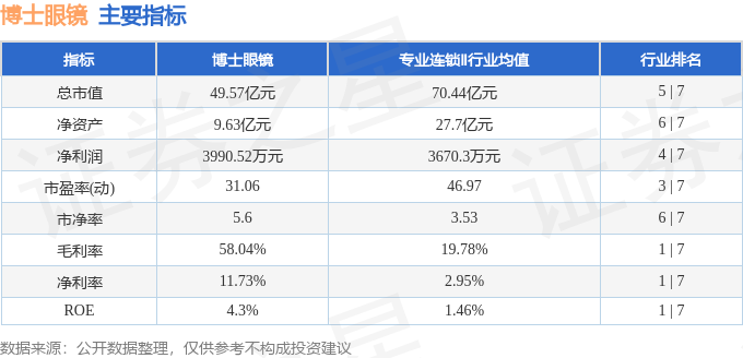 股票行情快報：博士眼鏡（300622）6月16日主力資金淨賣出849.19萬元