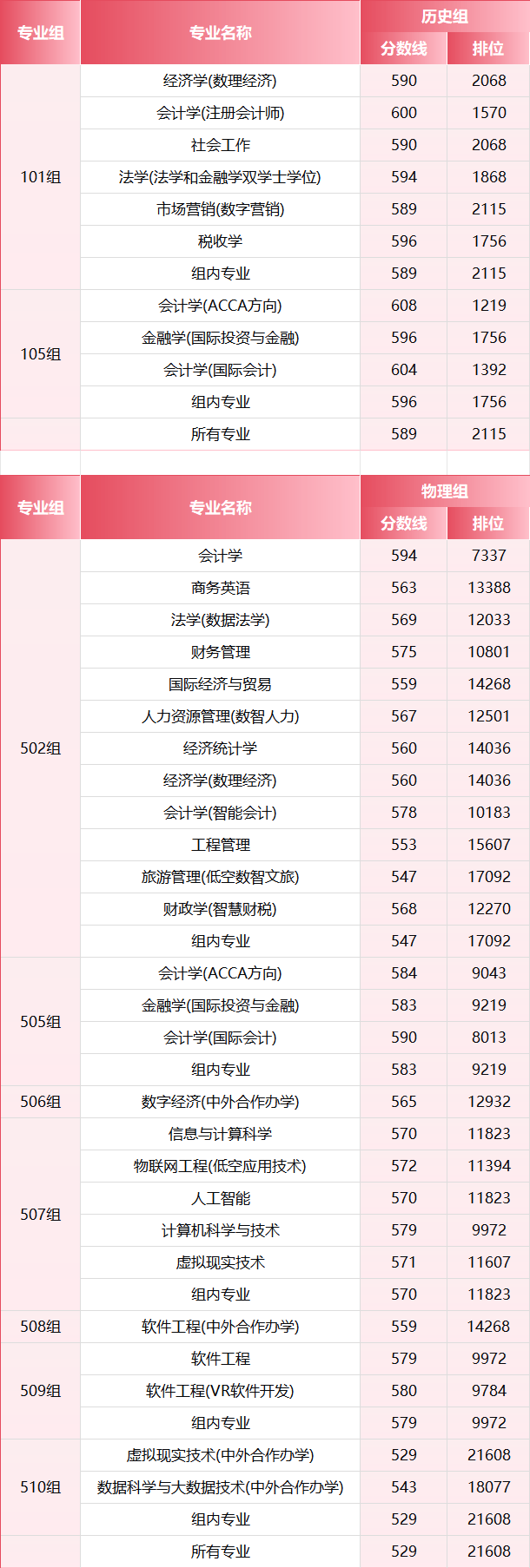 2026年，多少分上江西財經大學？
