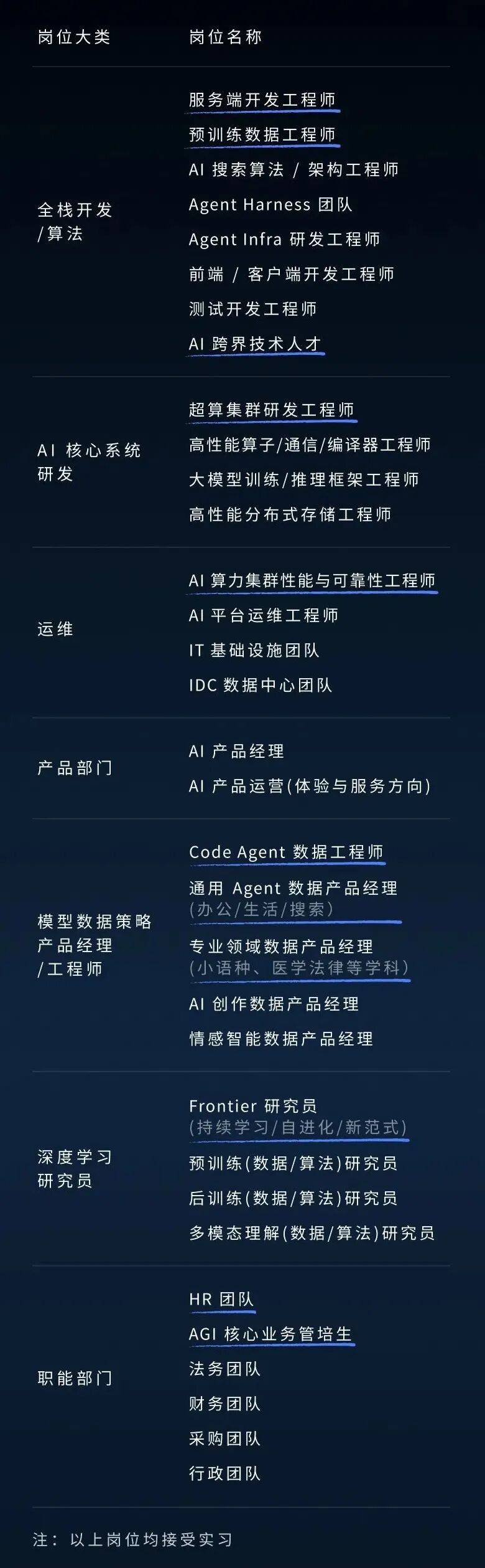 DeepSeek大規模招聘：所有部門至少擴大一倍