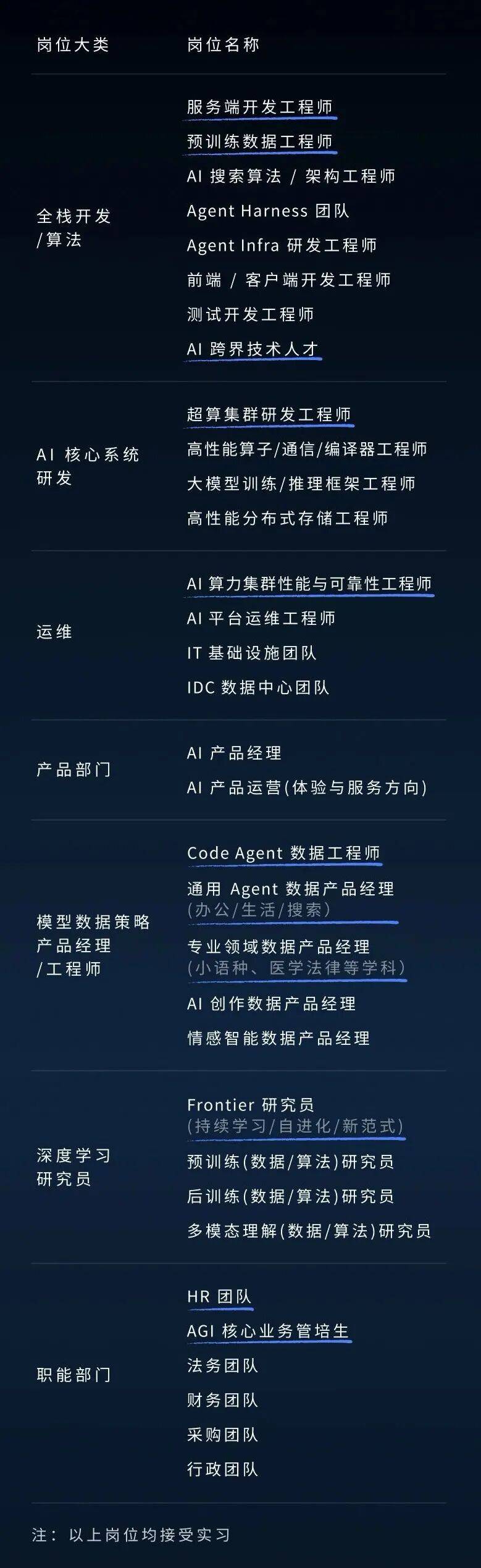 DeepSeek突然大規模招聘！他們要招什麼人？