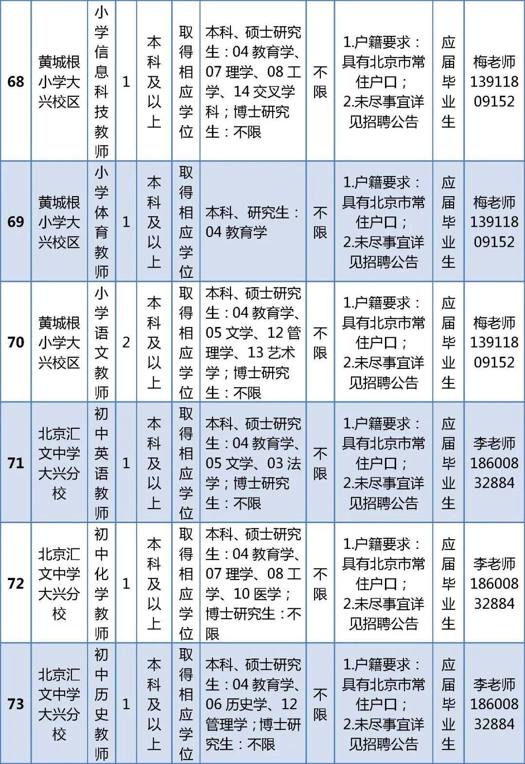 北京這兩區公開招聘教師，崗位詳情→