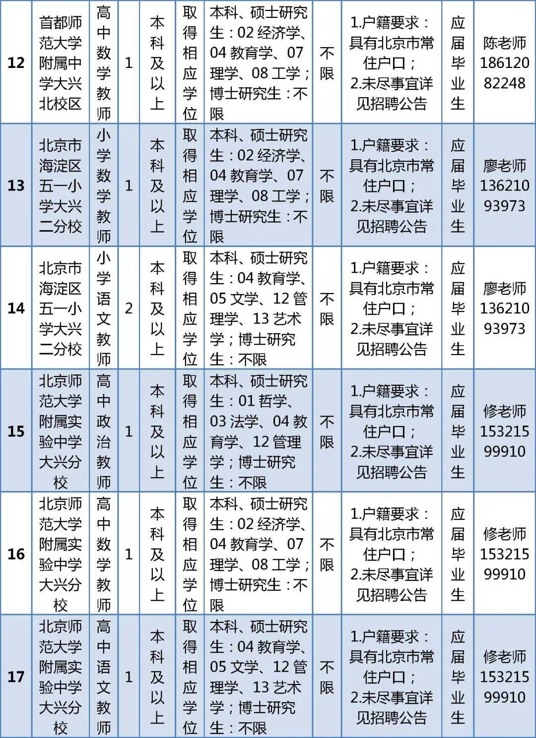北京這兩區公開招聘教師，崗位詳情→