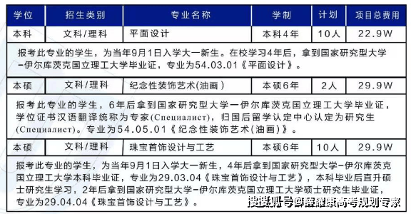 彎道如何超車：留學伊爾庫茨克國立理工大學