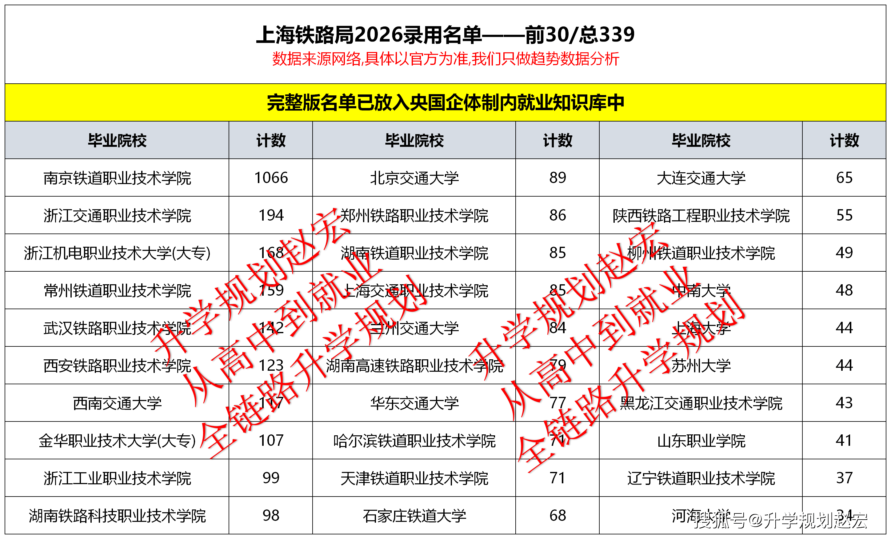 原創上海鐵路局2026錄用4473人，研究生大幅增加，南鐵院1066人