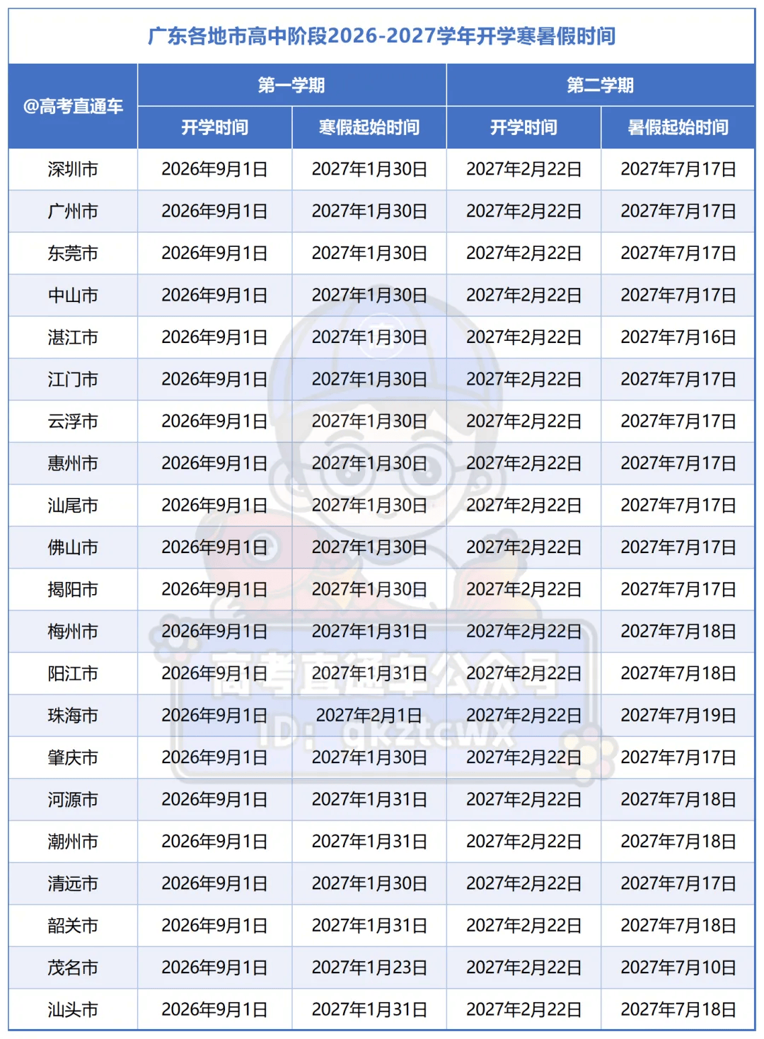 教育局官宣：新高三8月1日開學！