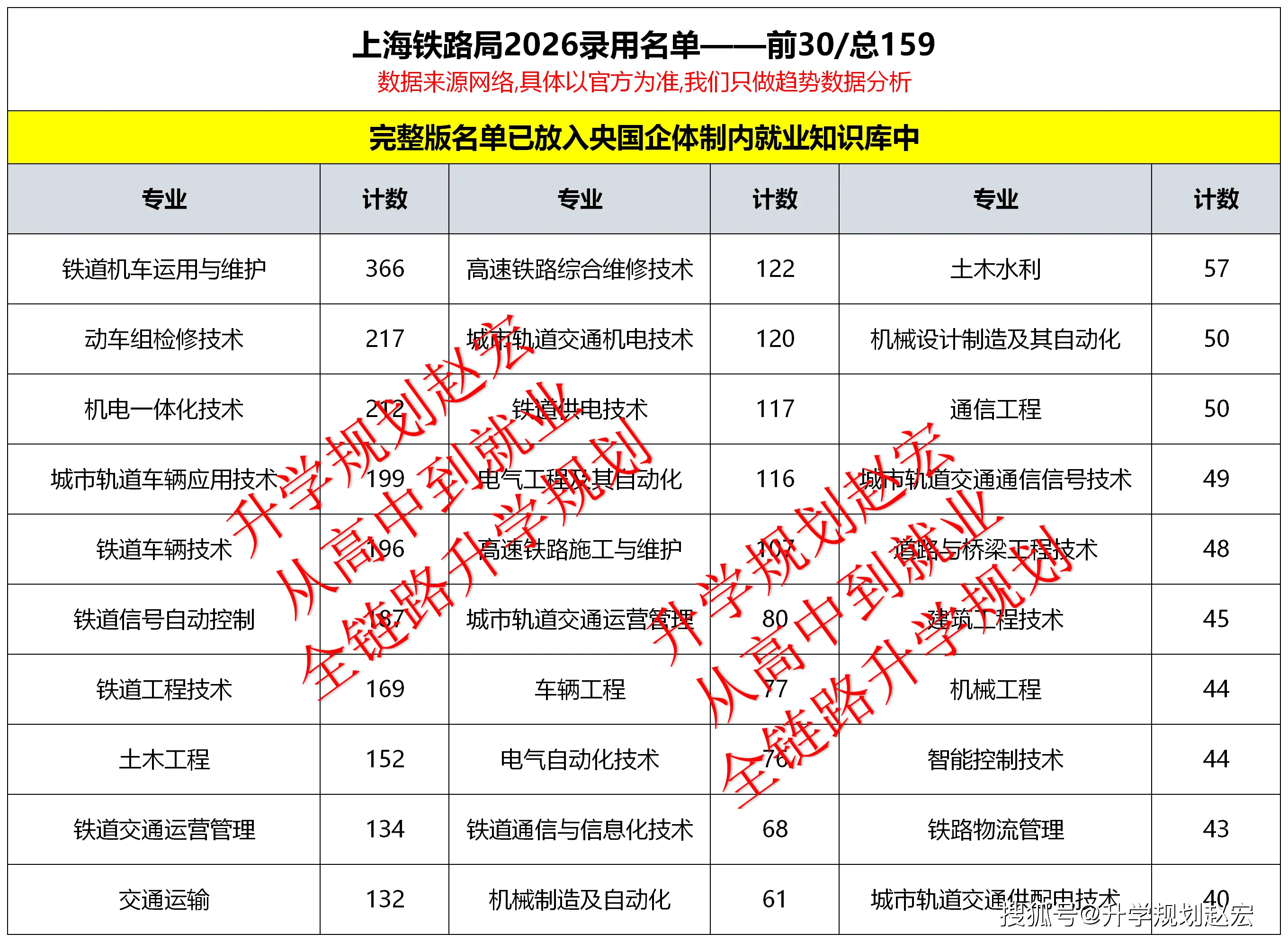 原創上海鐵路局2026錄用4473人，研究生大幅增加，南鐵院1066人