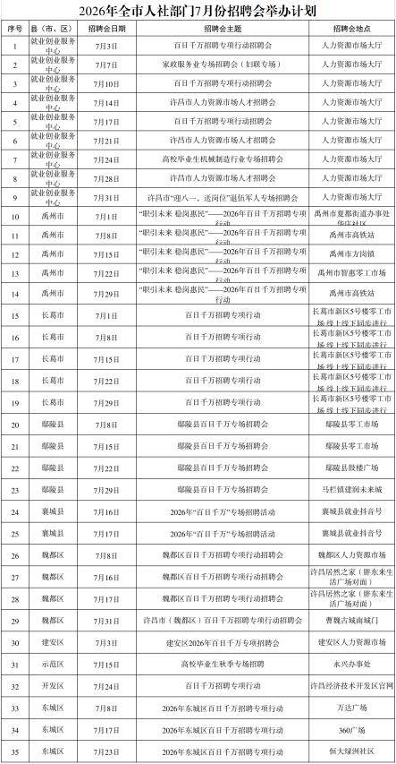 7月，許昌有35場招聘會等你來