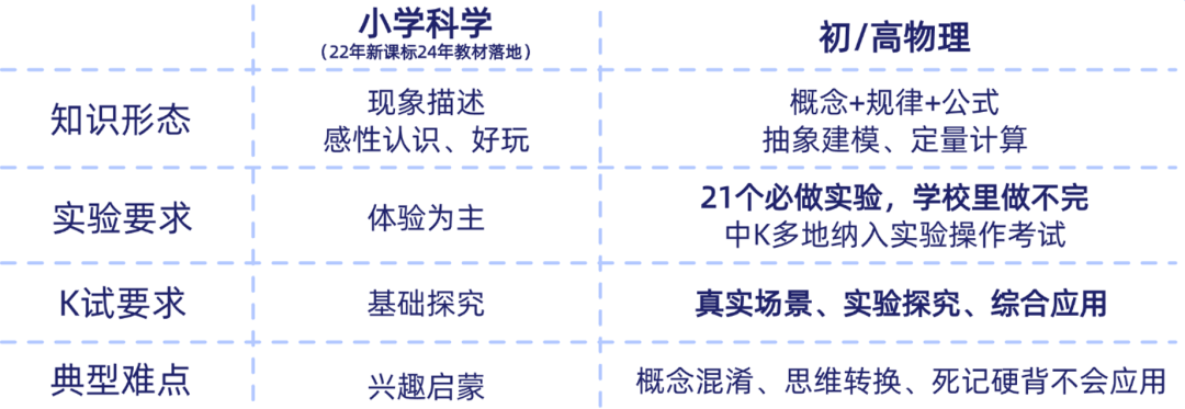 北大附中最近的大新聞，背後藏著小學家長該看懂的“秘密”