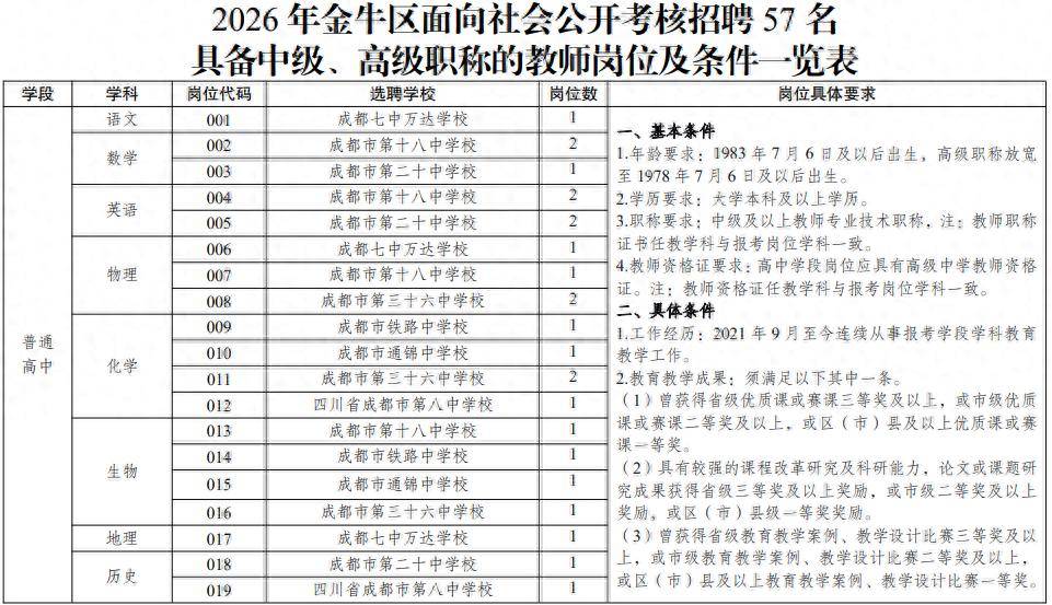 成都一大波學校公開招聘