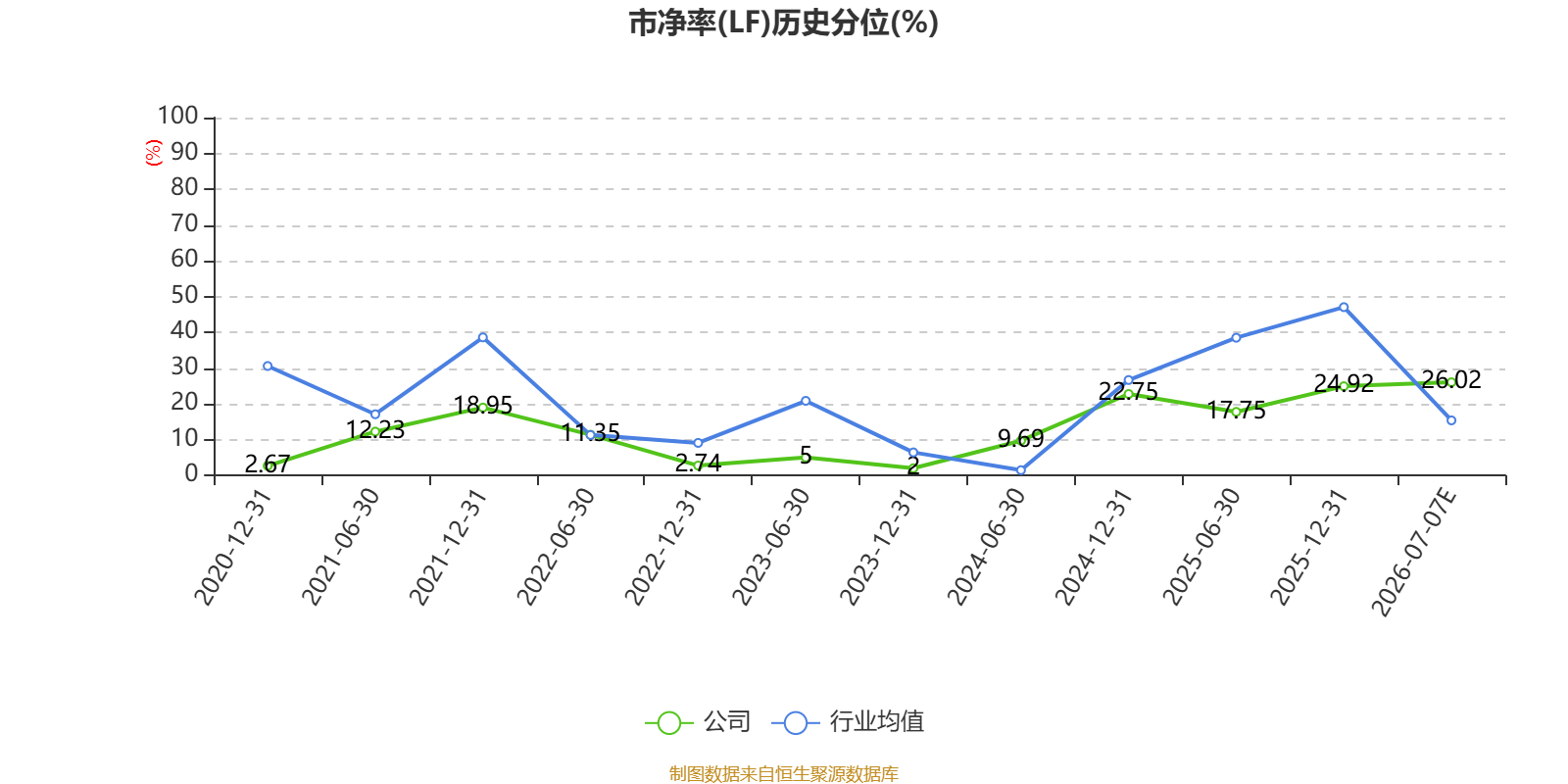 渤海租賃：預計2026年上半年盈利30億元-36億元 同比扭虧