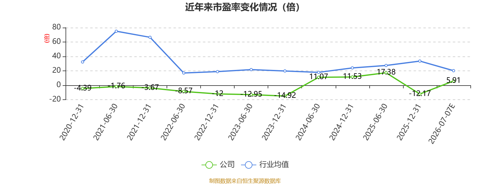 渤海租賃：預計2026年上半年盈利30億元-36億元 同比扭虧