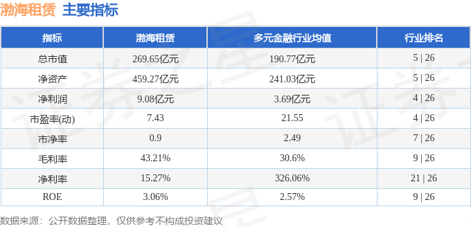 股票行情快報：渤海租賃（000415）7月9日主力資金淨賣出8132.69萬元