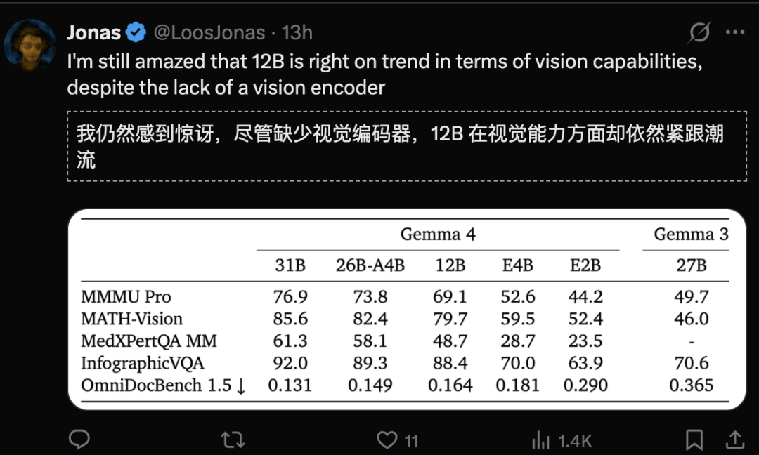 谷歌Gemma 4論文深夜解封！31B直逼閉源前沿，敲響雲端AI喪鐘