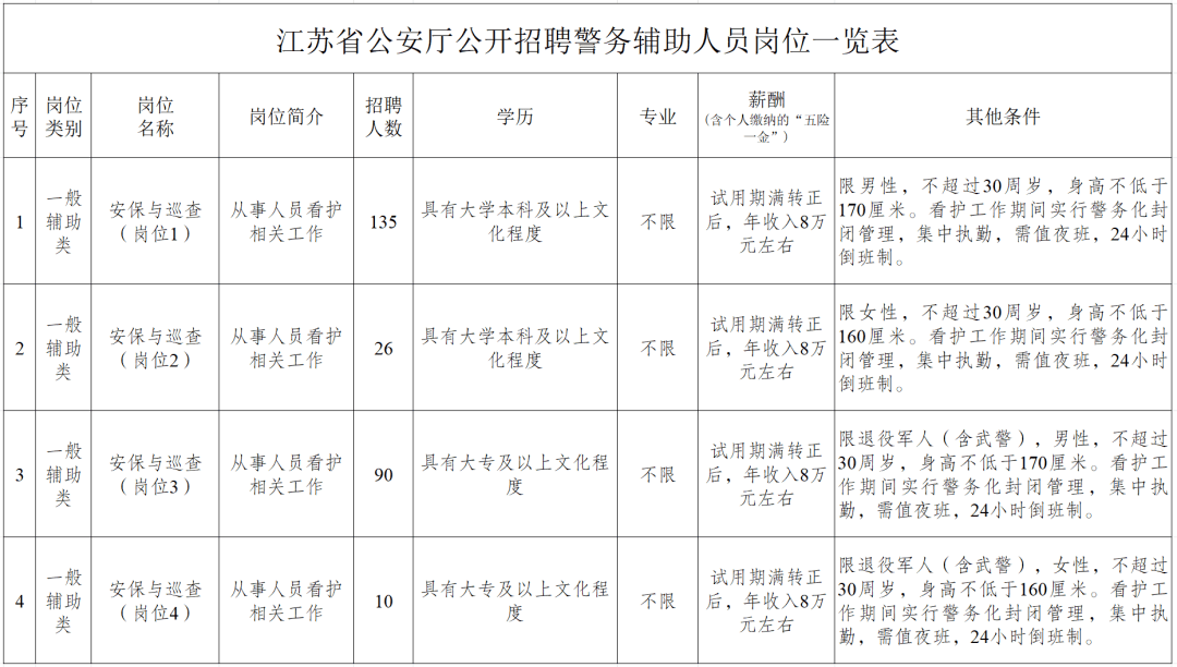 招 聘 公 告
