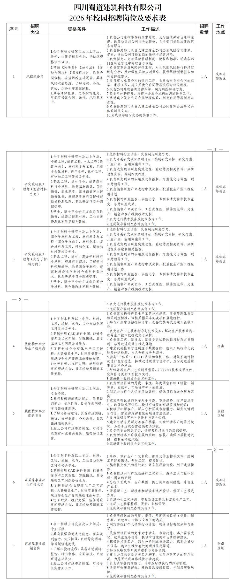 成都湔江投資集團、四川省國投托管、東方電氣集團公開招聘！
